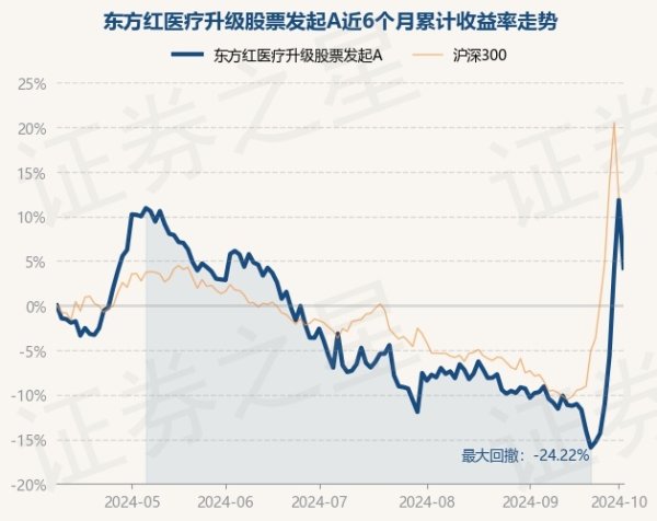 开云kaiyun.com近1年下落0.06%-云开·全站APPkaiyun