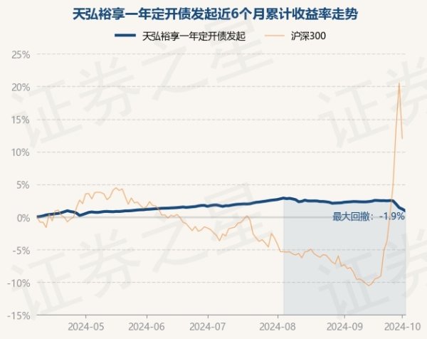 云开·全站APPkaiyun近3个月下落0.77%-云开·全站APPkaiyun