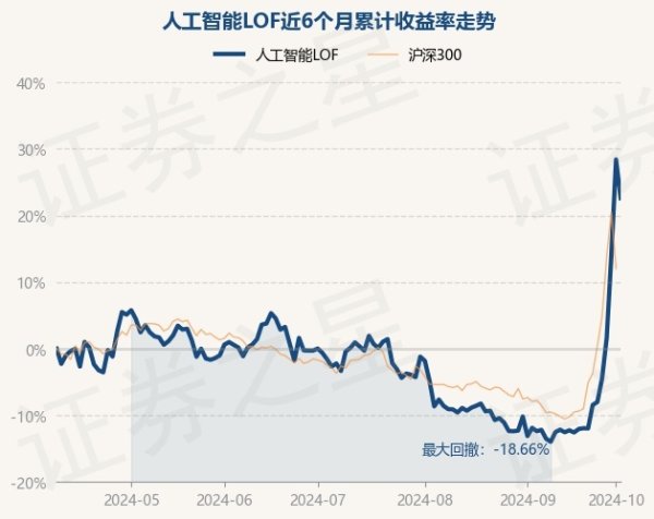 开云kaiyun.com现款占净值比6.13%-云开·全站APPkaiyun