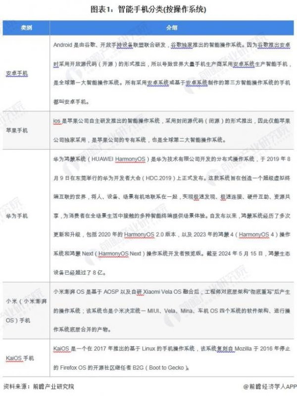 开云kaiyun官方网站2019 年以来国内智高手机出货量全体呈着落趋势-云开·全站APPkaiyun